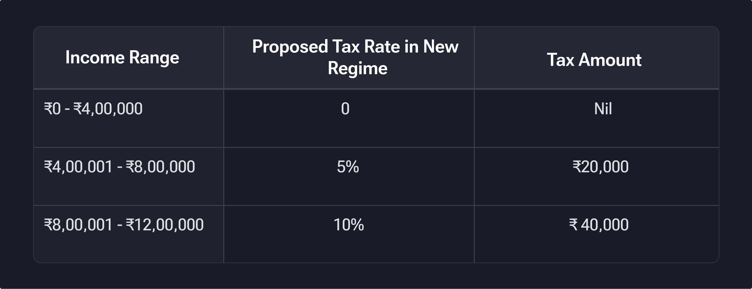 Tax amount: FY 2025-2026
